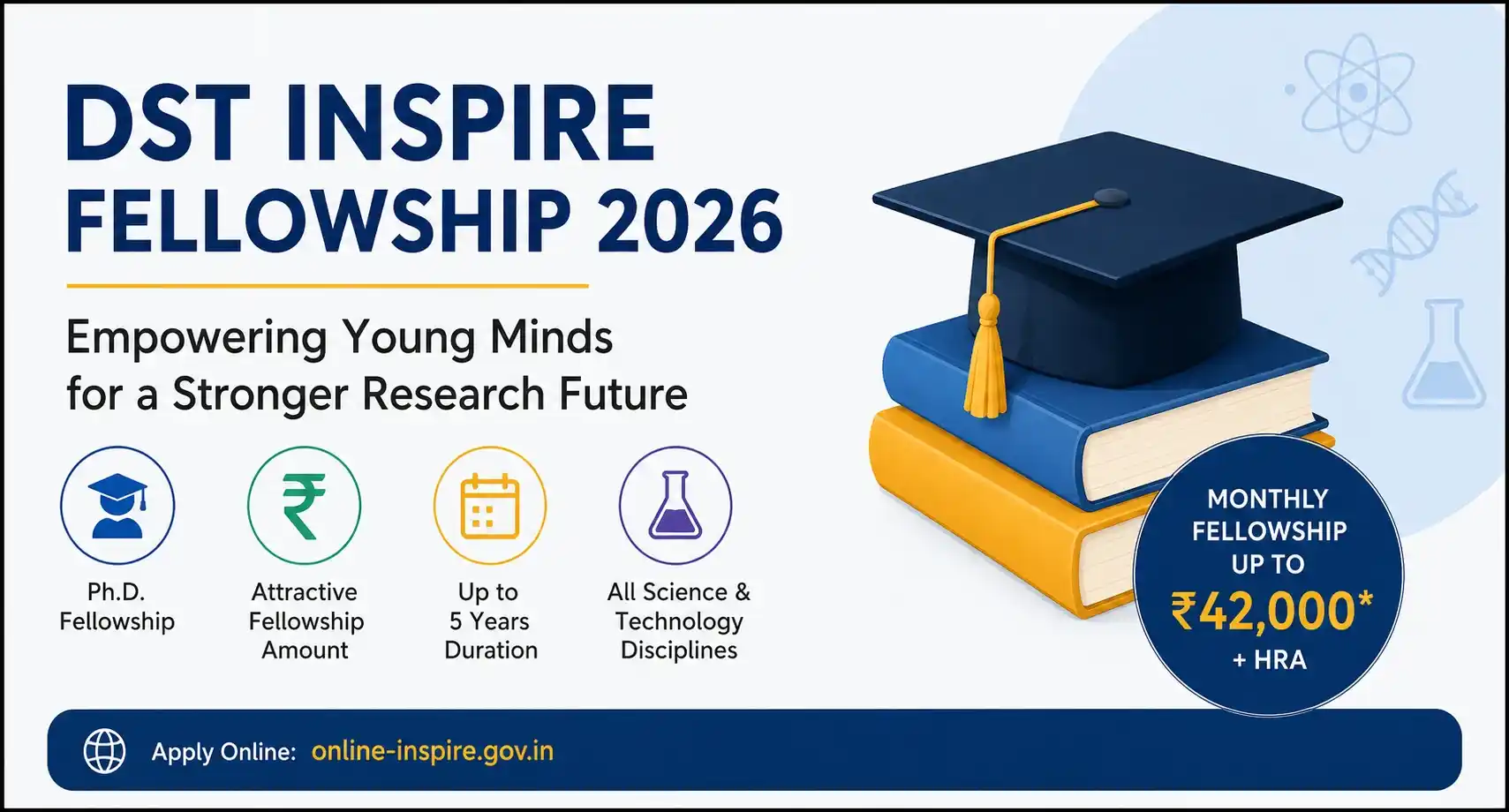 DST INSPIRE Fellowship 2026
