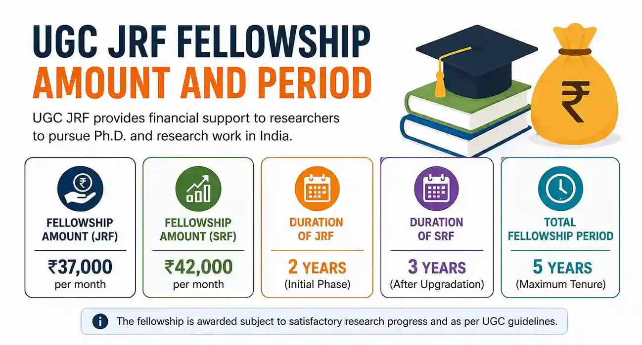 How to Apply For UGC Junior Research Fellowship (JRF) 2026