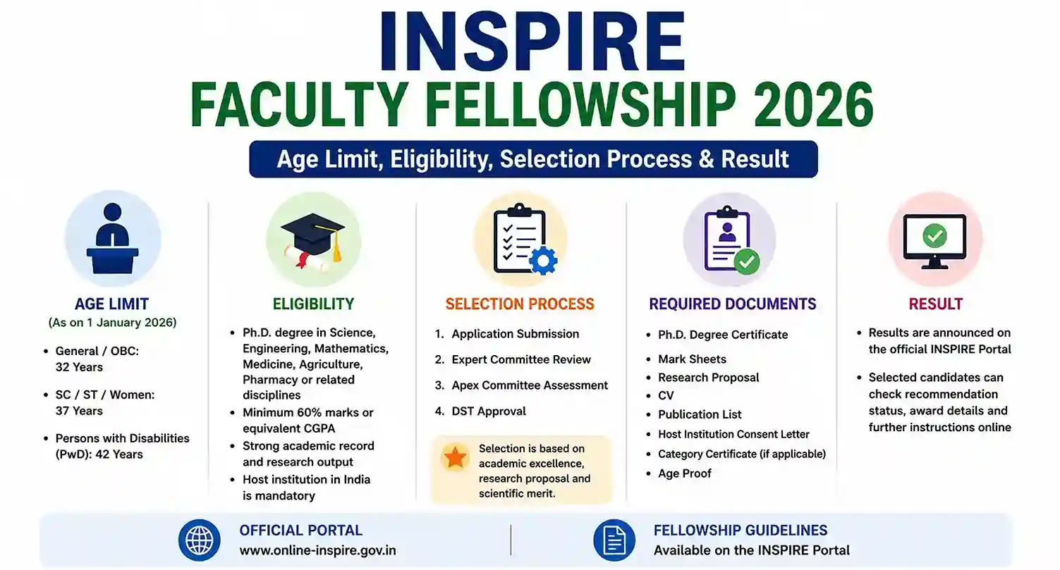 INSPIRE Faculty Fellowship 2026