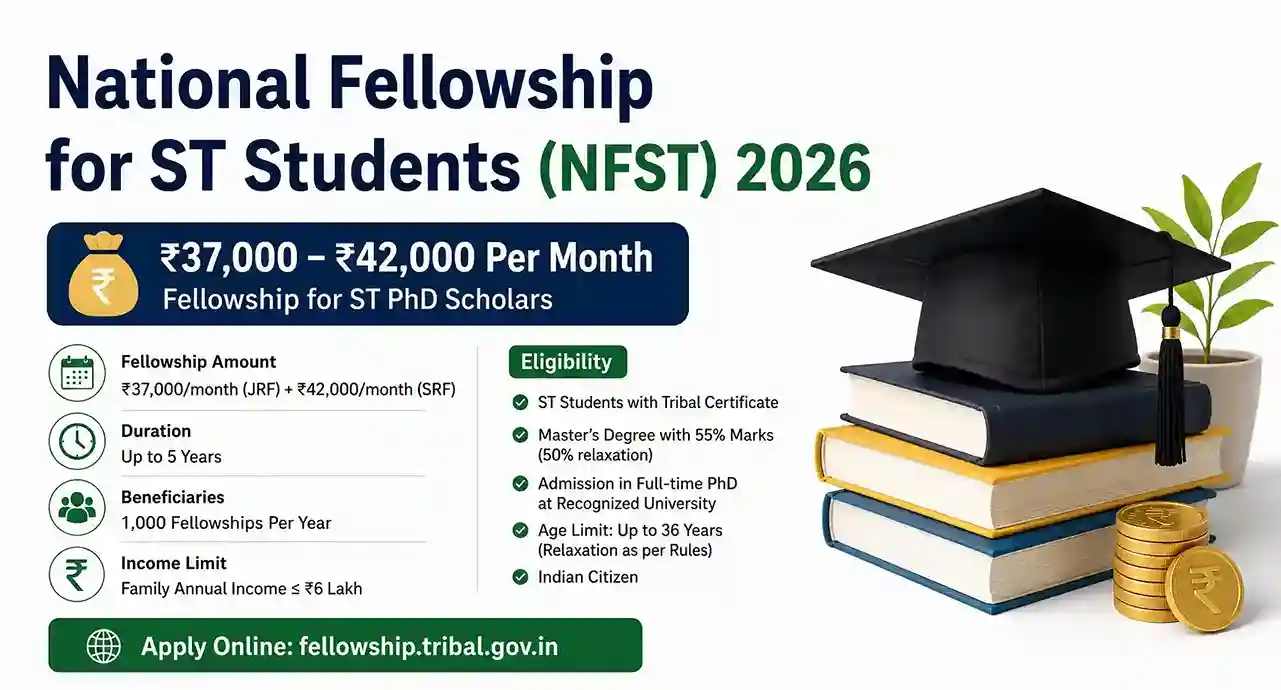 NFST Fellowship 2026 (National Fellowship for ST Students)
